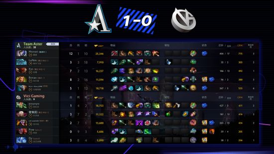 《LOL》S15瑞士轮第四轮抽签结果揭晓