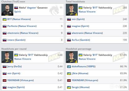 中国大陆电竞显示器市场占比突破50%引发行业关注