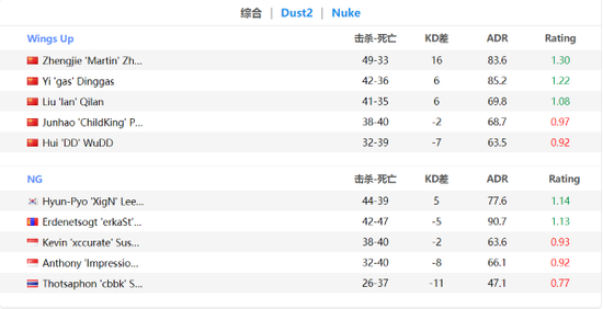 探索原神角色强度的新玩法与MOBA元素结合
